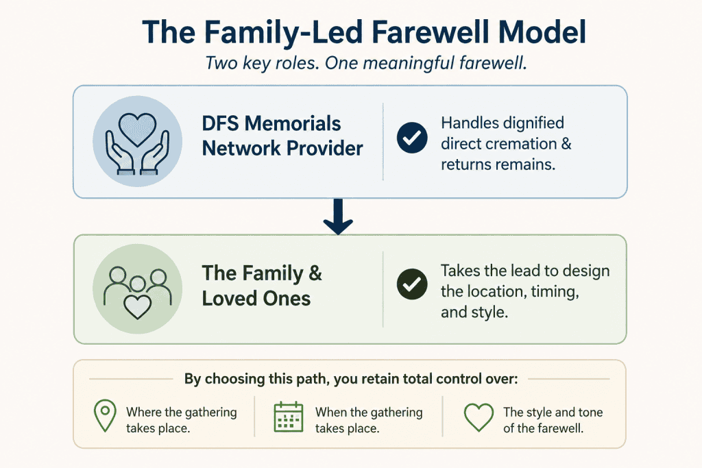 Family held celebration of life cremation memorial