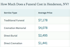Cremation costs in Henderson NV