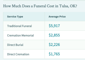 Cremation costs in Tulsa OK