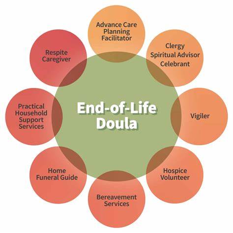 The Role of a Death Doula