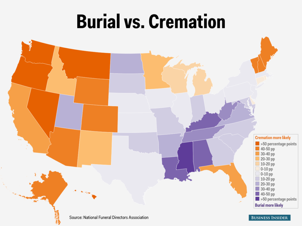 Choosing cremation