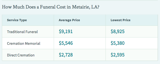 Cremation costs in Metairie, LA
